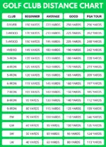 Golf Club Distance Charts - Find Your Average Yardages (2025)