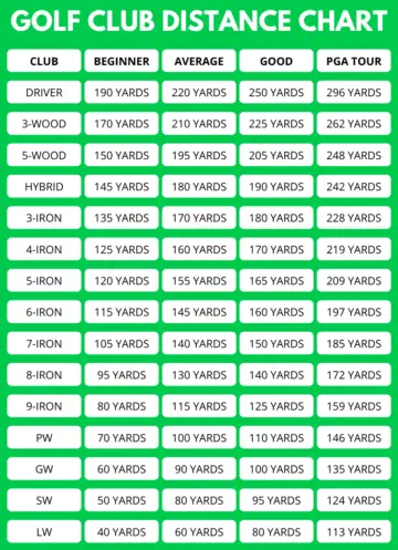 Golf Club Average Distance Chart