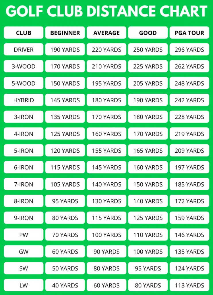 Golf Club Distance Charts by Skill Level, Swing Speed & More (2020