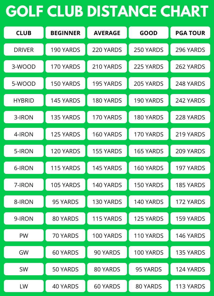 Golf Club Distance Chart Printable