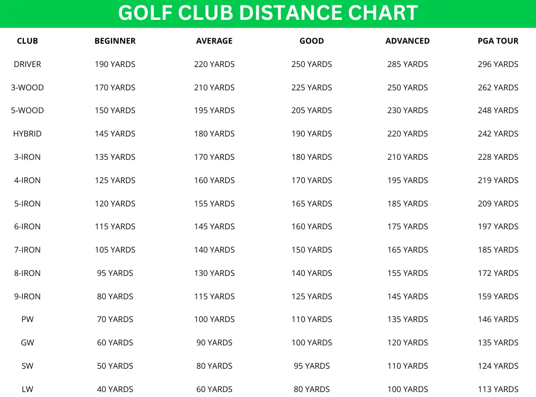 Golf Club Distance Chart - Updated 2023