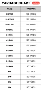 Golf Club Distance Charts: Know Your Distances & Lower Your Scores in 2024