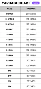 Golf Club Distance Charts: Know Your Distances & Lower Your Scores in 2024