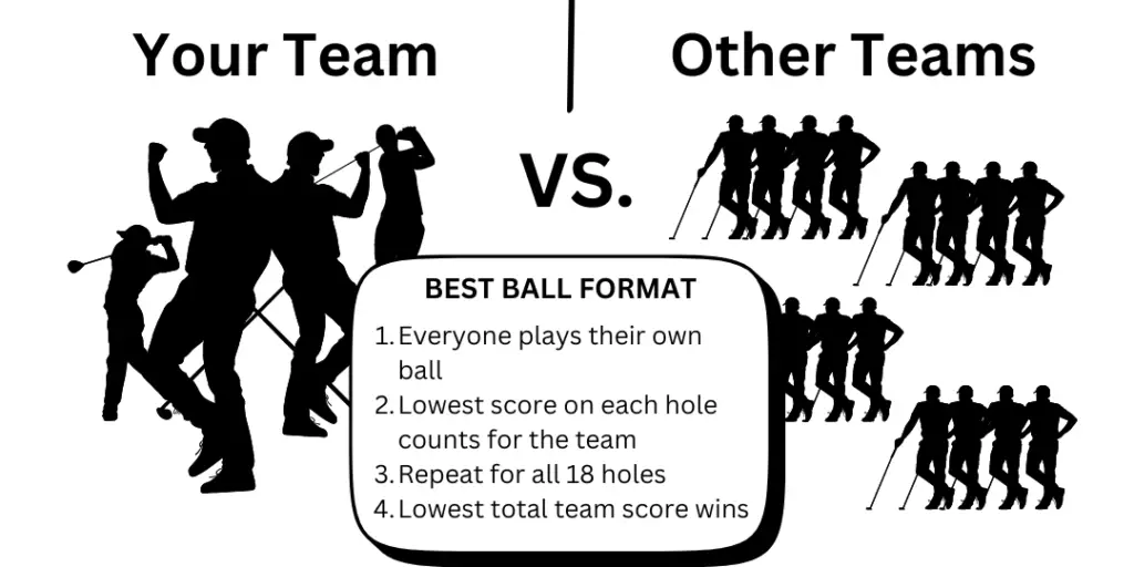 Best Ball Golf Format Explained