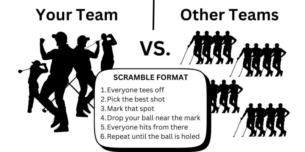 Scramble Golf Format Explained