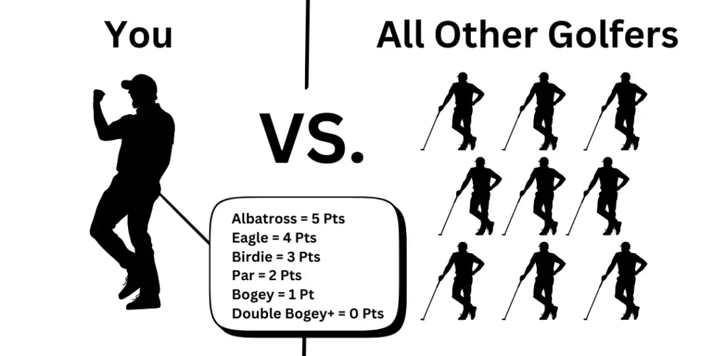 Stableford Golf Format Explained