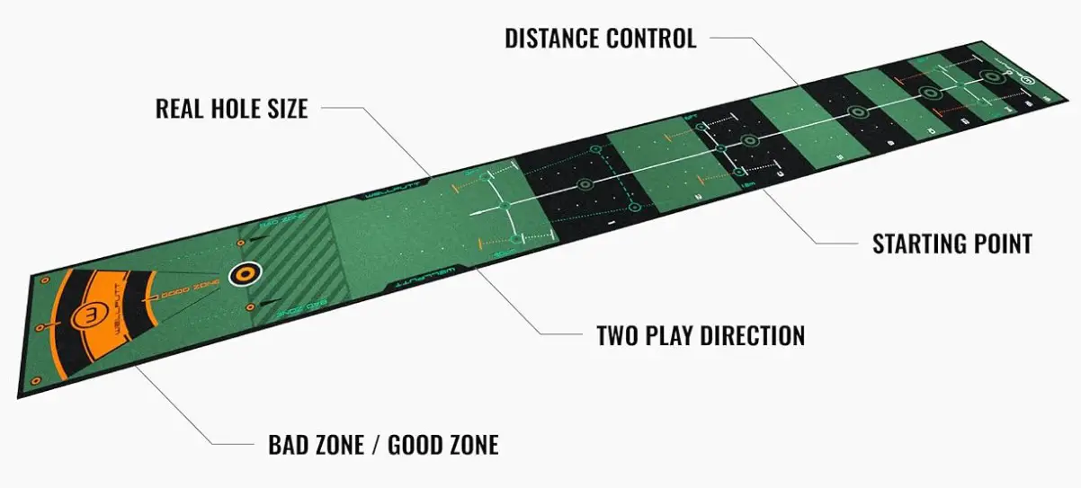 Wellputt Putting Mat